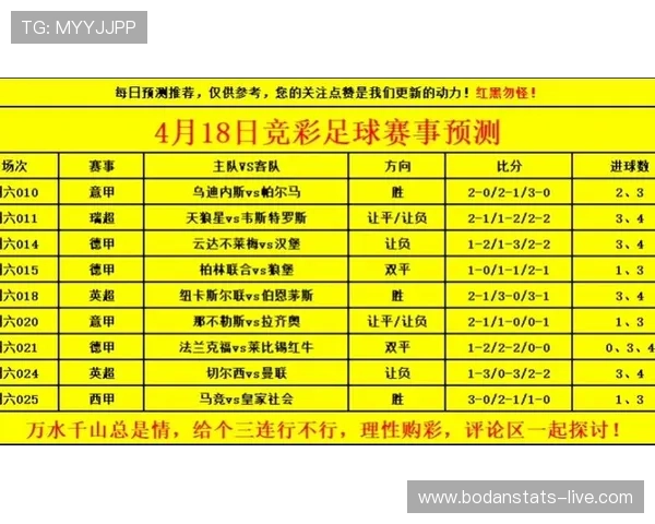 足球竞猜波胆避坑指南大型赛事预热必看